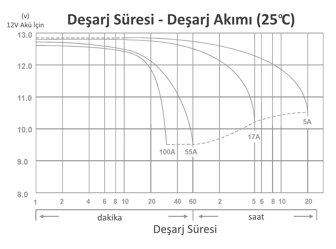 LONG LGK100-12N, 12Volt 100Ah Jel Akü