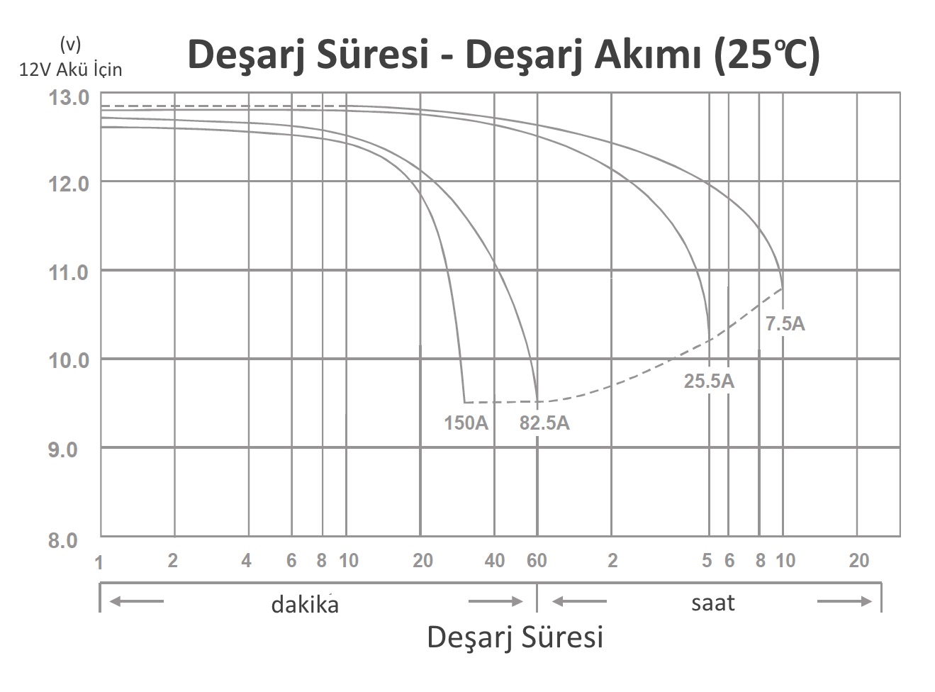 LONG LGK150-12N, 12Volt 150Ah Jel Akü
